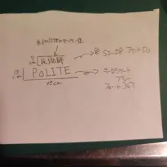 調査 ステッカー メモ帳 しおり - メルカリ