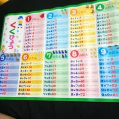 A3サイズ くくひょう おふろポスター 知育玩具