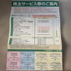 JR東日本 株主優待割引券セット