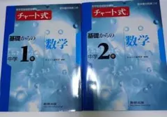 数学 学習参考書
