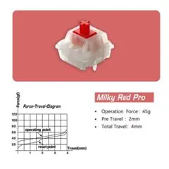 Gateron milky red pro 50個入り