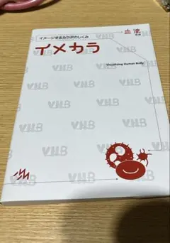 イメカラ Visualizing Human Body