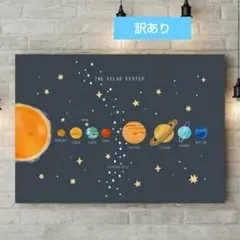 アートポスター 北欧