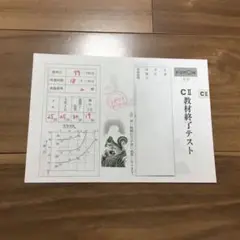 公文　国語　CⅡ 終了テスト