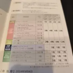 東急不動産 株主優待優待券