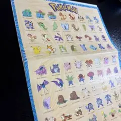 まとめ売り】ポケモン ポスター 4枚 レトロ - メルカリ