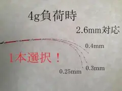 黒鯛工房　穂先　ジャンク品 Amazon | 黒鯛工房(Kurodaikoubou) 黒鯛師 THE ヘチ SELECTION