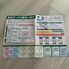 JR東日本 株主サービス券 株主優待割引券