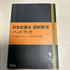 Wato様 リクエスト 2点 まとめ商品