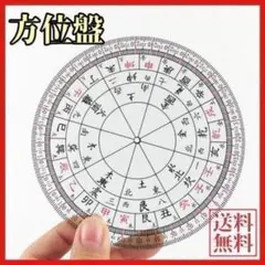 Item thumbnail for item 62497677-5d63-443f-87fa-82e3a5e74408