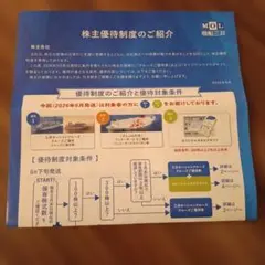 商船三井 株主優待 クルーズご優待券のサムネイル