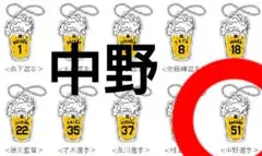 阪神タイガース　乾杯キャンペーン　中野