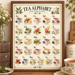 紅茶・お茶のアルファベットポスター｜Tea Alphabet｜英語 インテリア
