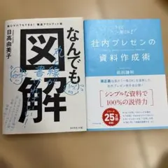 なんでも図解 絵心ゼロでもできる! 爆速アウトプット術、社内プレゼンの資料作成術