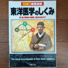 2026年最新】東洋医学見聞録の人気アイテム - メルカリ