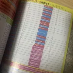 応募券 雑誌