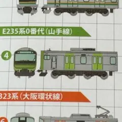 2026年最新】nゲージ 山手線 e235系の人気アイテム - メルカリ