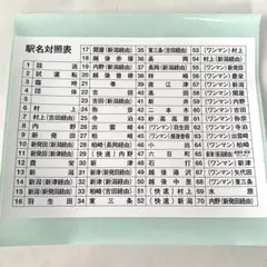鉄道部品 鉄道グッズ