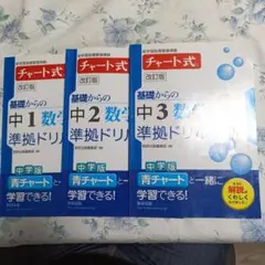 ※みき ※値下げ不可※匿名配送様 リクエスト 2点 まとめ商品