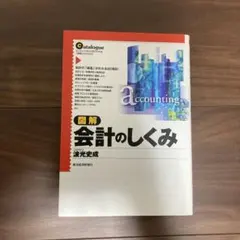 Item thumbnail for item a42a23e7-65c3-43cb-bfd1-d6900c190913