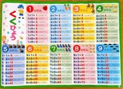 お風呂ポスター 九九表 かけ算　算数　幼児　小学校　 低学年 計算学習