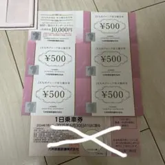 JR九州旅客鉄道　株主優待