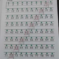 算数　さんすう　プリント　たし算　ひき算　かけ算　九九　学研　公文　くもん　七田