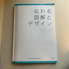 2冊セット　伝わる図解とデザイン・使える！図解・アイデアブック