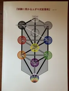 試験に受かるユダヤ式記憶術 ver1.31 61WTovUxMML._AC_SY200_QL15_.jpg