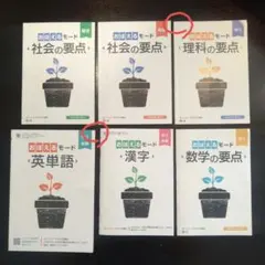 Item thumbnail for item 92ba7cc5-03b7-48e6-9fb7-740bb49b0016