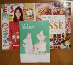 Item thumbnail for item a47bad98-d97d-442f-aed5-2c0420b8fb61