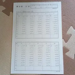 シンシン様 リクエスト 2点 まとめ商品