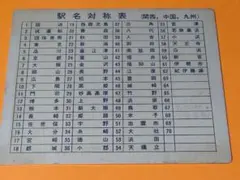 阪急電車・運転士スタフ／京都線快速急行休日2号表~ダイヤ改正前数年前