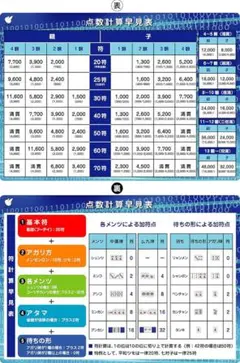 Item thumbnail for item 47b1e5b0-302c-4c8f-b105-b3fc2a7a1ff4