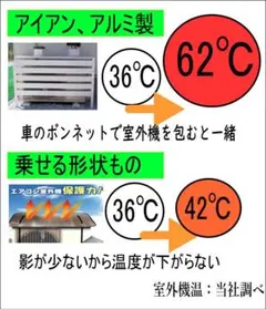 非電化工房 冷蔵庫 自作用キット - メルカリ