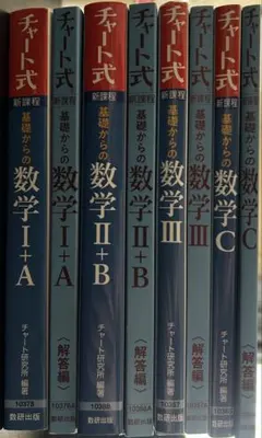 青チャートⅠA、ⅡB、Ⅲ、Cセット（解答付き）