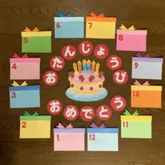 壁面飾り　お誕生日表　ケーキとロウソク(６本)、プレゼントボックス、文字