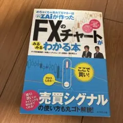 ダイヤモンドザイ ビジネス・経済