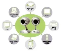 TIMEDOMAIN light スピーカー 本体 高音質TUNED品！ - メルカリ