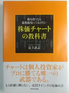 株を買うなら最低限知っておきたい株価チャートの教科書