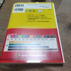 漢検 準2級 漢字学習ステップ