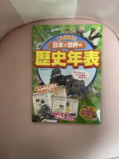 日本と世界の歴史年表