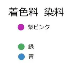 着色料　染め粉　塩基性染料　着色剤　130-5