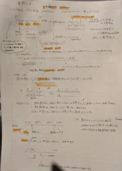 kals　生命科学2025年度版　教材板書ノートコピー