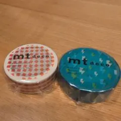 Item thumbnail for item 592087f0-c0d1-4899-8e04-e07ffe18dc71