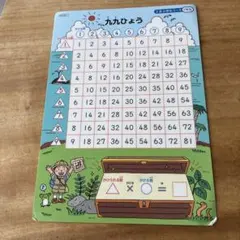 Z会 小学生コース 学習下敷き 九九表 単位表