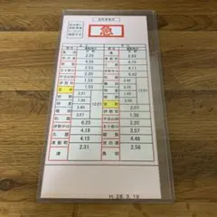近鉄 名古屋管内 運転士 時刻表 スタフ 5枚入り×3セット バラ 2026年最新】スタフ 近鉄の人気アイテム - メルカリ