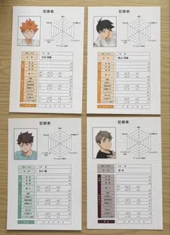 ハイキュー　アニメイト　体力測定　ポスカ