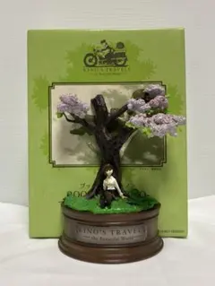 Item thumbnail for item 5fd55cef-74f3-488d-946c-4520860bd748