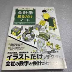 馬夫馬丁の民様 リクエスト 4点 まとめ商品